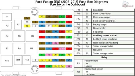 2008 ford fusion fuse box junction box|2014 Ford fusion fuse diagram.